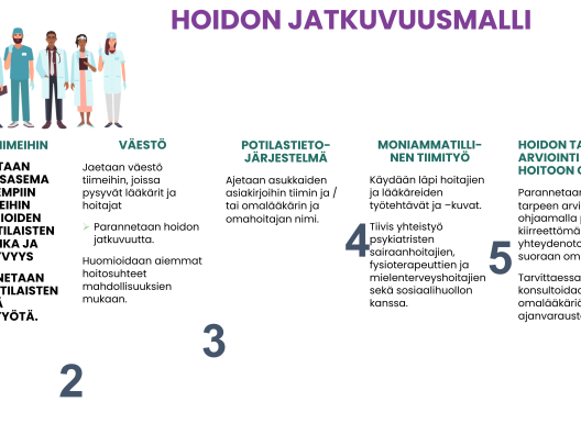 Kuvaus hoidon jatkuvuusmallista.