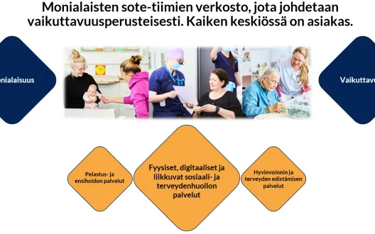 Keusote sotekeskusvisio