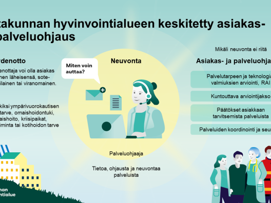 Satakunnan hyvinvointialueen palveluohjauksen prosessi