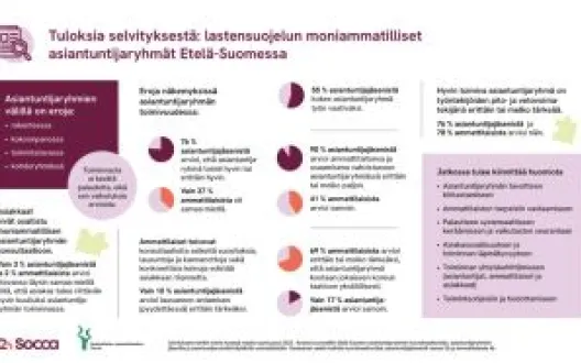 Infograafi.