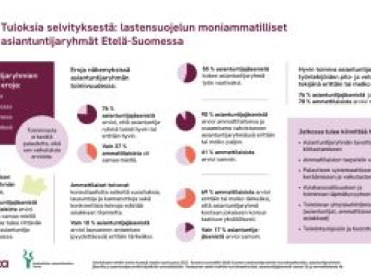 Infograafi.
