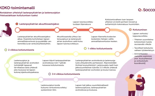 KOKO polkukuva.