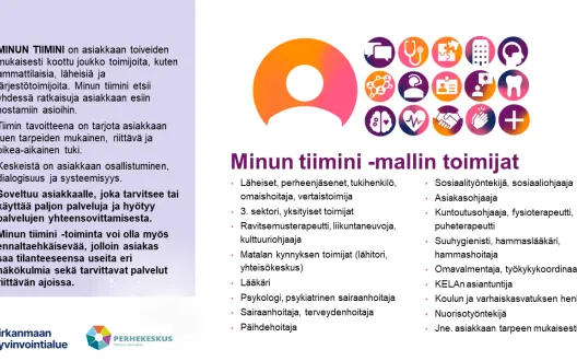 Minun tiimini kuvaus lyhyesti
