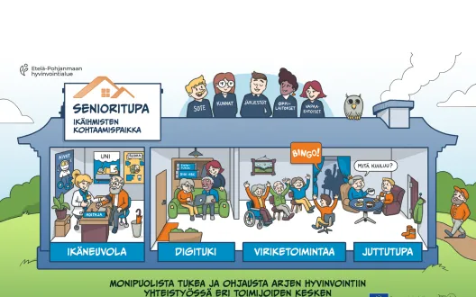 Piirroskuva SenioriTupa -konseptista,  jossa ikäneuvola, digitukea, viriketoimintaa ja juttutupa saman katon alla.