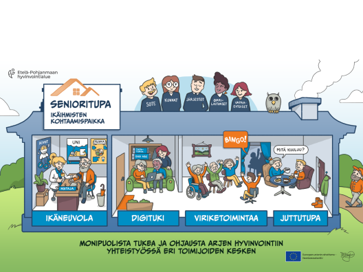 Piirroskuva SenioriTupa -konseptista,  jossa ikäneuvola, digitukea, viriketoimintaa ja juttutupa saman katon alla.