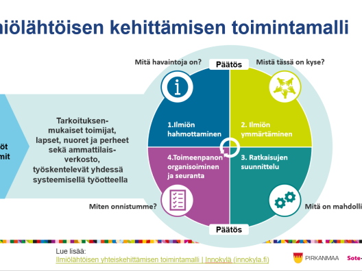 Ilmiölähtöisen kehittämisen toimintamalli