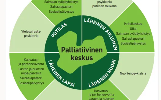 Palvelutarjotin