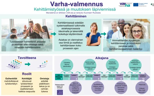 Varha-valmennuksen menetelmä sote-kehittämiseen ja muutoksen läpiviemiseen