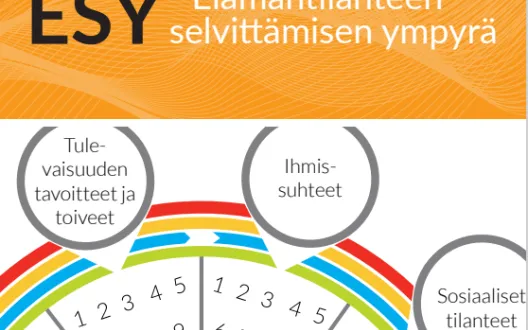 ESY -menetelmä