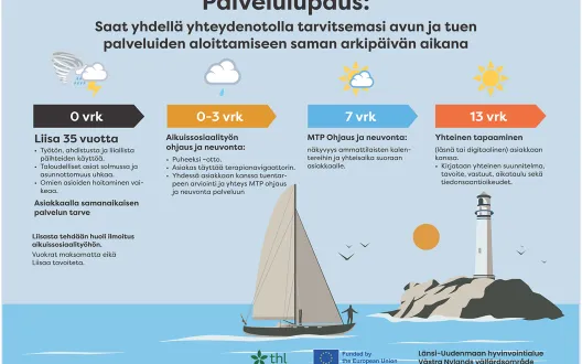 Yhdessä kohti parempaa mielenterveyttä