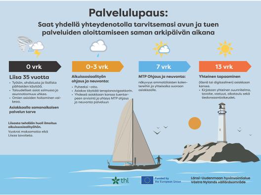Yhdessä kohti parempaa mielenterveyttä