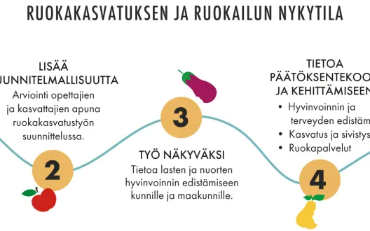 1. Arviointi kouluissa ja päiväkodeissa, 2. Lisää suunnitelmallisuutta, 3. Työ näkyväksi, 4. Tietoa päätöksentekoon ja kehittämiseen, 5. Lisää ruokailoa ja -kasvatusta kuntaan