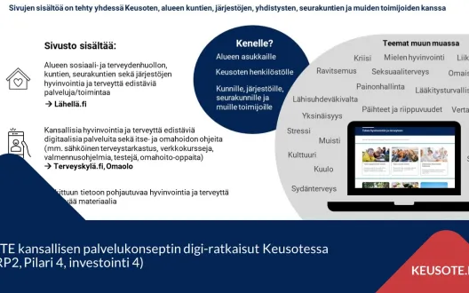 Keusoten hyte-palvelutarjotin