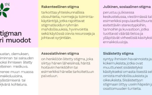Stigma tarkoittaa ihmiseen tämän taustan, olemuksen, toiminnan tai sairauden vuoksi liitettyä kielteistä mielikuvaa. 