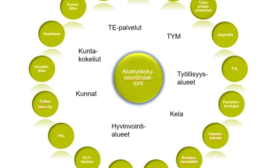 Yhdyspintatyö