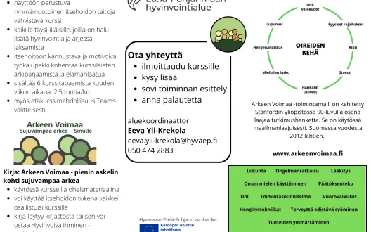 Arkeen Voimaa -toiminnasta kertova infodia, sisältää lyhyen toiminnan kuvauksen sekä alueelliset ja valtakunnaliset yhteystiedot