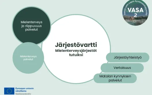 Järjestövartti - mielenterveysjärjestöt tutuiksi