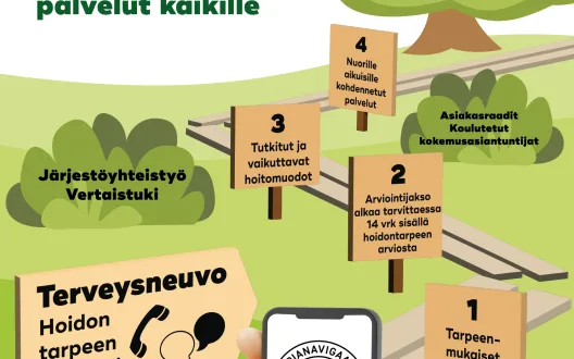 Etelä-Savon hyvinvointialueen mielenterveys- ja riippuvuuspalvelujen nuorten aikuisten (18-23v.) toimintamalli