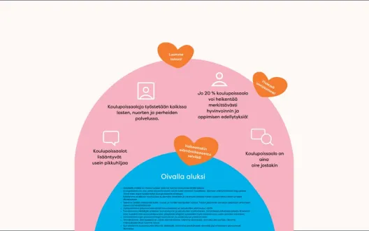 Kansikuva on toimintamallin visuaalisesta esityksestä