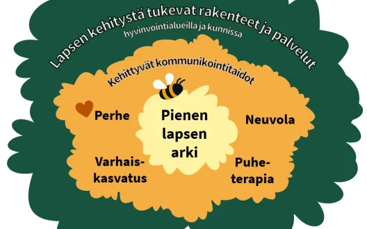 KIMPPU-toimintamalli