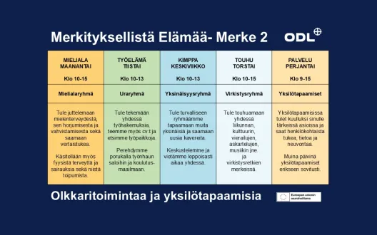Merke 2_Viikkoteemapäivät