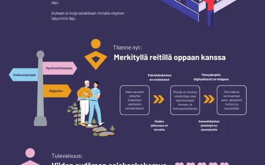 Posteri