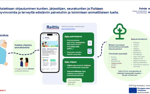 Monialaisen asiakas- ja palveluohjauksen palvelupolun kuvaus