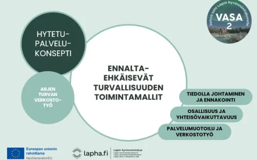 kuvassa lukee ENNALTA- EHKÄISEVÄT TURVALLISUUDEN TOIMINTAMALLIT