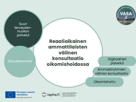 Kuvio, jonka keskiössä on teksti reaaliaikainen ammattilaisten välinen konsultaatio oikomishoidossa. Asiasanoina oikeassa laidassa löytyvät digitaaliset palvelut, ammattiryhmien välinen konsultaatio ja oikomishoito. Kuvion vasemmalla puolella on maininnat, että tämä kehittäminen kuuluu suun terveydenhuollon palveluihin sekä etävastaanottojen kokonaisuuteen. Kuvasta löytyvät EU-logo saatesanoin Euroopan unionin rahoittama, Lapha.fi-logo sekä VASA2 -hankelogo.
