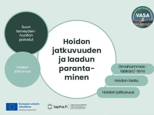 Kuvio, jonka keskiössä on teksti hoidon jatkuvuuden ja laadun parantaminen. Asiasanoina oikeassa laidassa löytyvät omahammaslääkäri/-tiimi, hoidon laatu ja hoidon jatkuvuus. Kuvion vasemmalla puolella on maininnat, että tämä kehittäminen kuuluu suun terveydenhuollon palveluihin sekä hoidon jatkuvuuden kokonaisuuteen. Kuvasta löytyvät EU-logo saatesanoin Euroopan unionin rahoittama, Lapha.fi-logo sekä VASA2 -hankelogo.