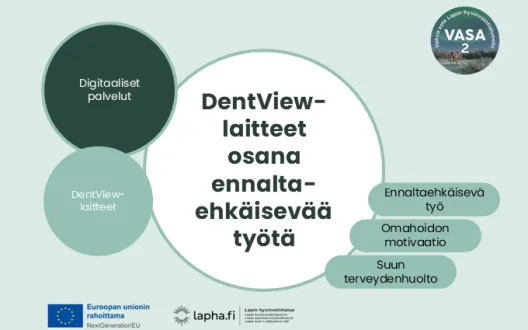 Kuvio, jonka keskiössä on teksti DentView-laitteet osana ennaltaehkäisevää työtä. Asiasanoina oikeassa laidassa löytyvät ennaltaehkäisevä työ, omahoidon motivaatio ja suun terveydenhuolto. Kuvion vasemmalla puolella on maininnat, että tämä kehittäminen kuuluu digitaalisiin palveluiden kokonaisuuteen sekä maininta DentView-laitteet. Kuvasta löytyvät EU-logo saatesanoin Euroopan unionin rahoittama, Lapha.fi-logo sekä VASA2 -hankelogo.