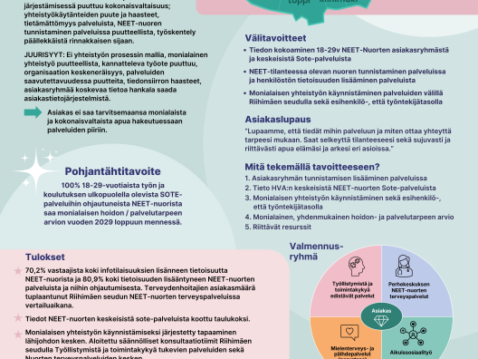 NEET-nuorten sosiaali- ja terveyspalvelut ja palveluohjaus posteri