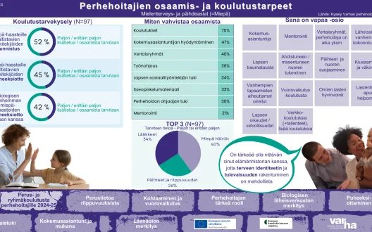 Perhehoitajien osaamis- ja koulutustarvekartoituksen tulokset
