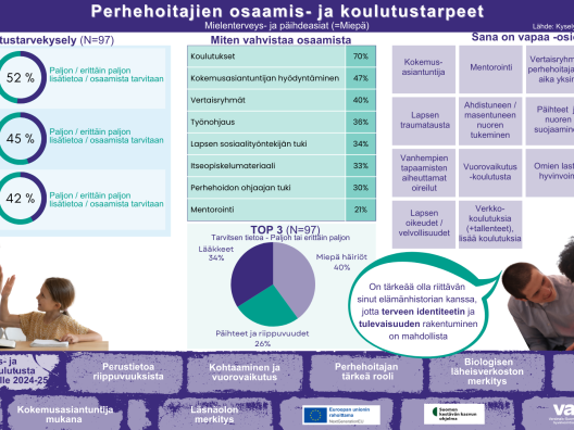 Perhehoitajien osaamis- ja koulutustarvekartoituksen tulokset