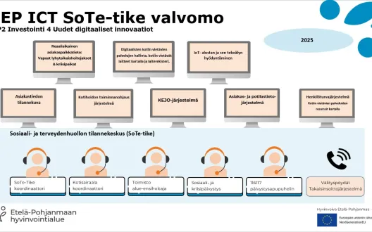 HEP ICT SoTe-tike valvomo  tavoite 2025