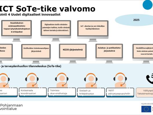 HEP ICT SoTe-tike valvomo  tavoite 2025