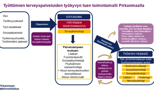 Iso kuva
