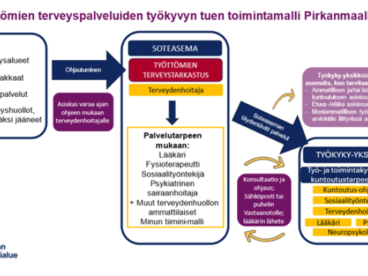 Iso kuva