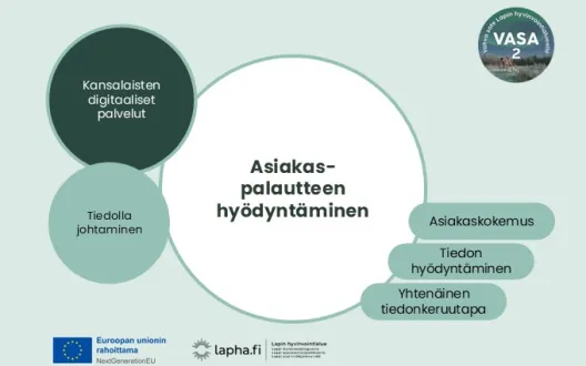 Asiakaspalaute toimintamallin kansikuva
