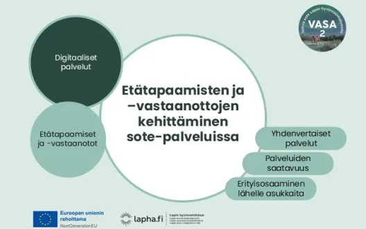 Keskellä näkyy otsikko: Etätapaamisten ja -vastaanottojen kehittäminen sote-palveluissa. Vasemmalla yläympyrässä Digitaaliset palvelut, alaympyrässä vasemmalla etätapaamiset ja -vastaanotot. Oikealla laatikoissa asiasanoina: yhdenvertaiset palvelut, palveluiden saatavuus, erityisosaaminen lähelle asukkaita