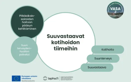 Kuvio, jonka keskiössä on teksti Suuvastaavat kotihoidon tiimeihin. Asiasanoina oikeassa laidassa löytyvät kotihoito, suunterveys ja suuvastaava. Kuvion vasemmalla puolella on maininnat, että tämä kehittäminen kuuluu suun terveydenhuollon palveluihin sekä pitkäaikaissairaiden hoitoon pääsyn kehittämiseen. Kuvasta löytyvät EU-logo saatesanoin Euroopan unionin rahoittama, Lapha.fi-logo sekä VASA2 -hankelogo.