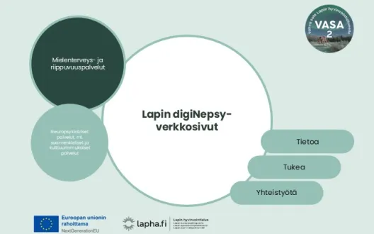 Lapin digiNepsy- verkkosivusto, Innokylän VASA 2- kansikuva