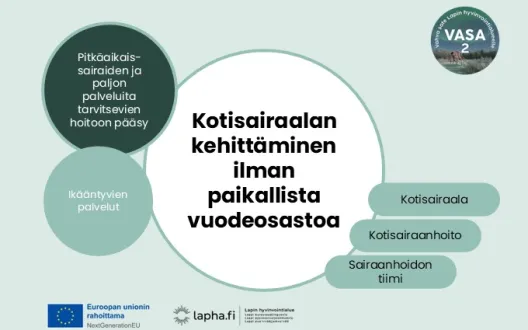 Kotisairaalan kehittäminen ilman paikallista vuodeosastotoimintaa