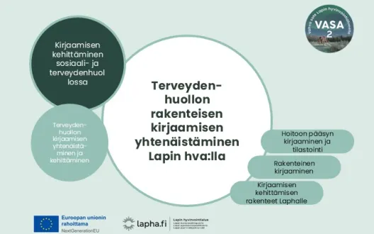 Hankkeen terveydenhuollon rakenteisen kirjaamisen kehittämisen kokonaisuus sisältää hoitoon pääsyn kirjaamisen ja tilastoinnin, rakenteisen kirjaamisen ja kirjaamisen kehittämisen rakenteet Laphalle