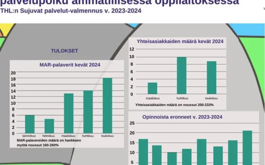 Sujuvat palvelut tulokset