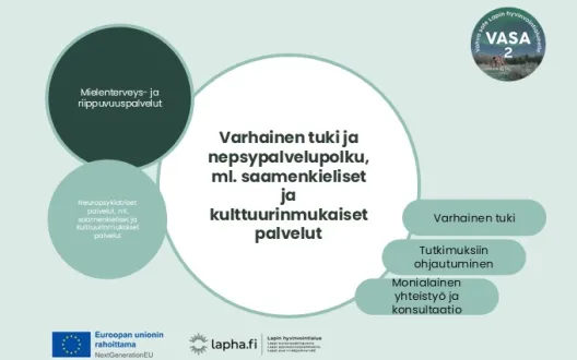 Varhainen tuki ja nepsypalvelupolku, Innokylä VASA 2- kansikuva