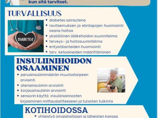 Sujuvat palvelut-prosessin kehittämisen tuotos: muistilista Kotihoidon ammattilaisille