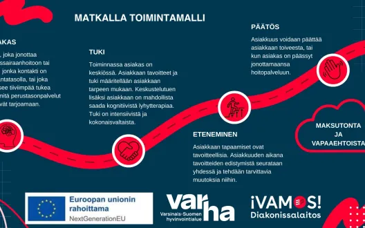 Toimintamallikuvaus