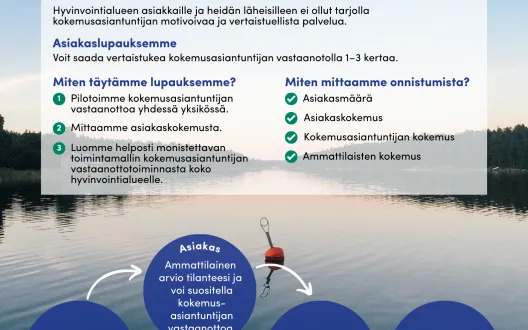 Posteri kokemusasiantuntijan vastaanotto