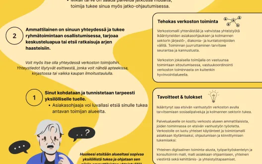 Sujuvat palvelut valmennuksessa tehty posteri verkostomallista, missä kuvattuna asiakkaan polku